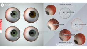 眼球模型 Eyeball